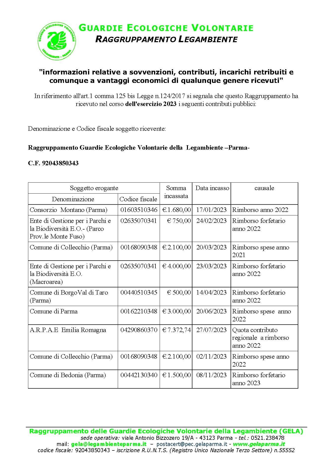 trasparenza contributi pubblici 2024